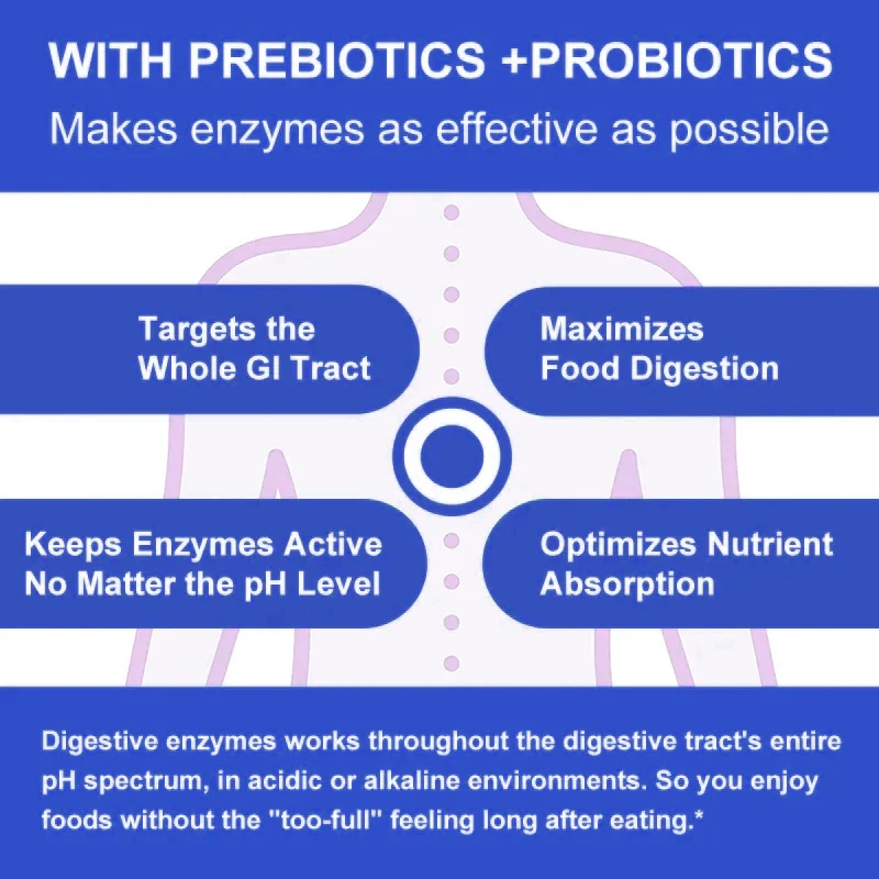 Organic Digestive Enzymes Caps - Digestive Enzyme Blend review and price