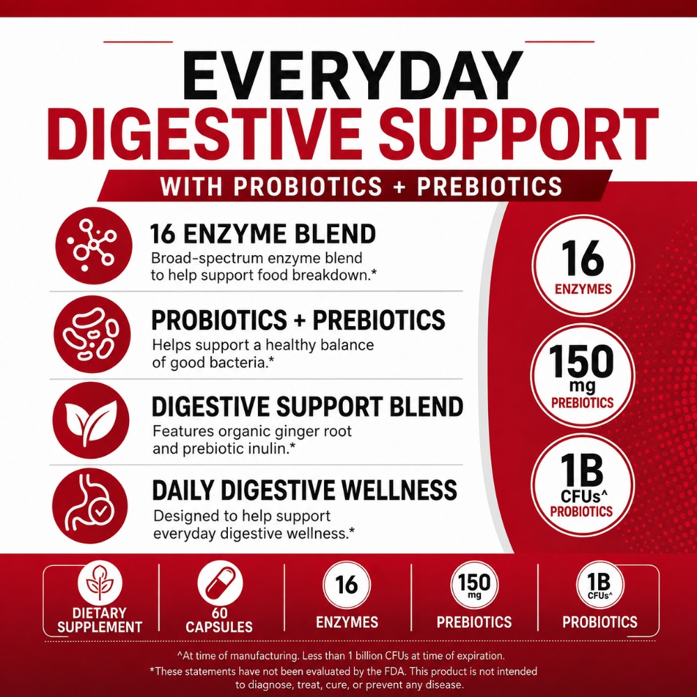 Digestive Enzymes with 1 Billi - Digestive Enzyme Blend review and price
